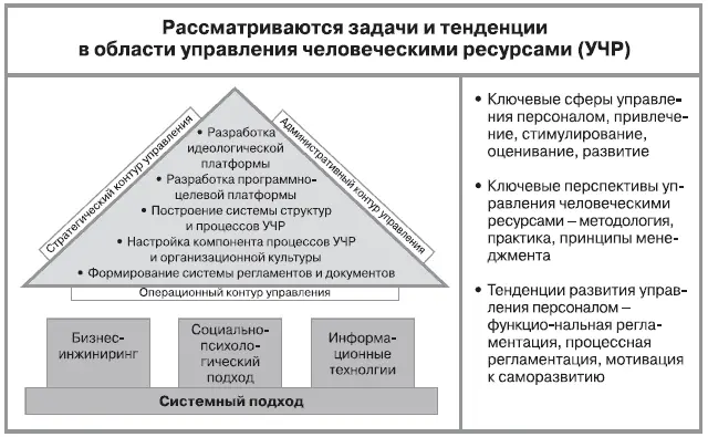 Три аспекта рассмотрения понятия управление человеческими ресурсами1 Одна - фото 4