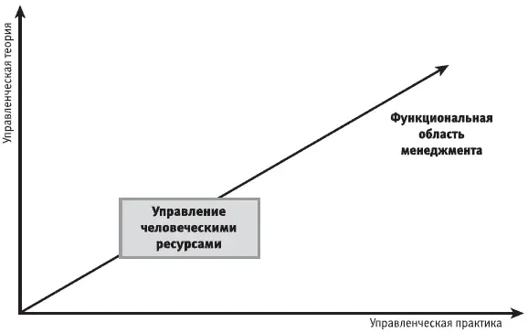 Рис 111 Характеристики для определения понятия Управление человеческими - фото 5