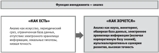 Рис 142 Изменение функции анализа Обострение конкурентных войн и - фото 9