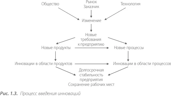 Цели перспективных стратегий производства ориентированы на рынок Paw84 Они - фото 4