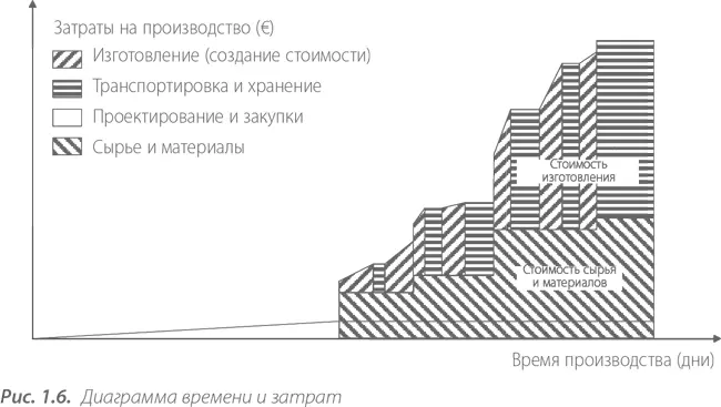Таким образом необходимо выяснить изменившиеся требования рынка и - фото 7