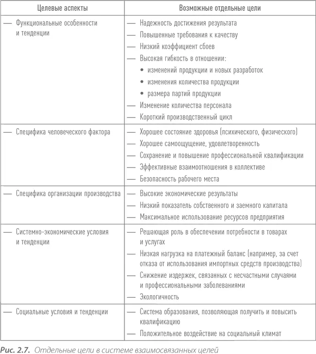 Система и элементы Согласно общему определению системы любые объекты или - фото 17