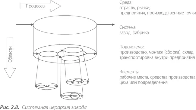 Дифференциация системы позволяет вычленять из общего комплекса любые - фото 18