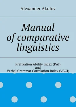 Alexander Akulov Manual of comparative linguistics обложка книги