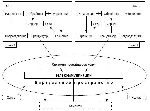 Рис 31Информационный контур банковской деятельности формирующийся при - фото 16