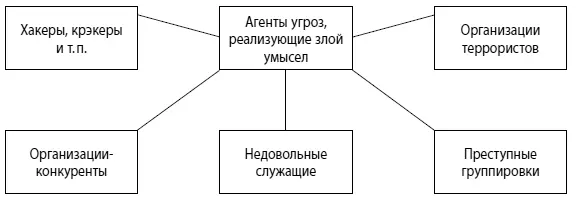 Рис 33Взаимодействие структурных подразделений кредитной организации в целях - фото 18