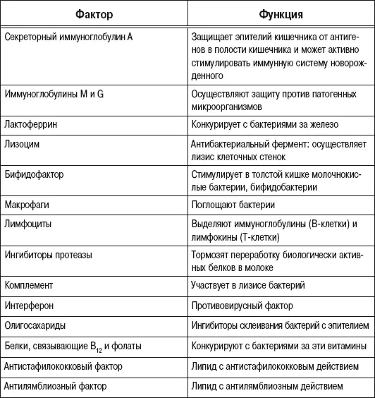 Кормление грудью создает особые эмоциональные взаимоотношения между матерью и - фото 6