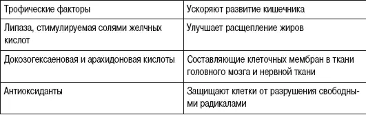 Кормление грудью создает особые эмоциональные взаимоотношения между матерью и - фото 7