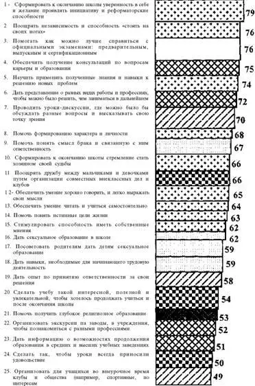 Условные обозначения к таблицам 14 Эти данные интересны во многих отношениях - фото 1
