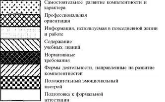 Эти данные интересны во многих отношениях однако здесь мы обсудим только три - фото 3