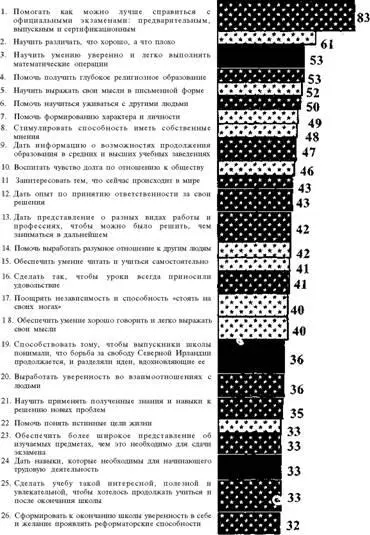 Как можно увидеть из данных приведенных в таблице 3 учителя помещают - фото 10