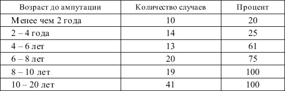 Есть и другая группа факторов подтверждающая связь фантома с процессом - фото 23