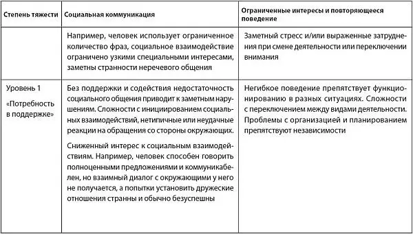 Соответственно говорят о высокофункциональном и низкофункциональном аутизме - фото 4