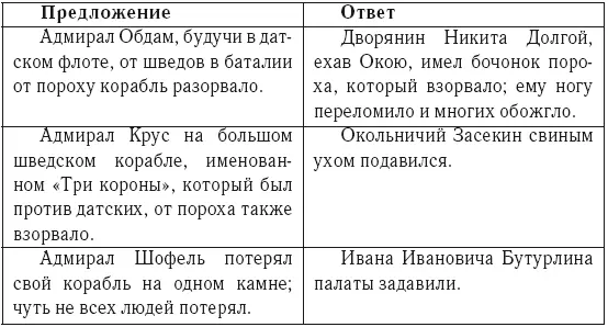Азардовать 30 Азардовать азартовать газардовать идти на риск - фото 1