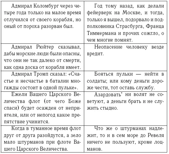 Азардовать 30 Азардовать азартовать газардовать идти на риск - фото 2
