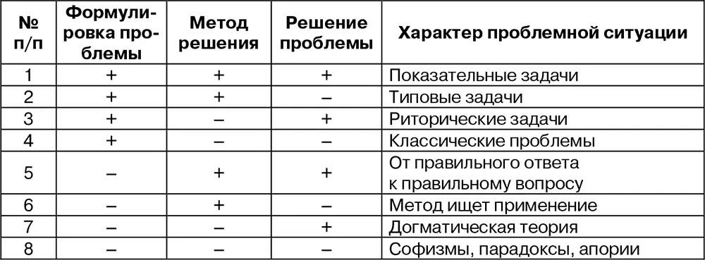 Догматизм экономических исследований связан с политикоидеологическим - фото 1