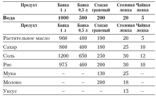 Примерное содержание пряностей в 1 г черного горького перца 30 горошин - фото 3