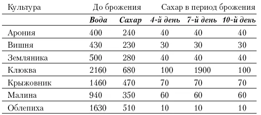 Процесс созревания вина можно существенно ускорить если его пастеризовать - фото 43