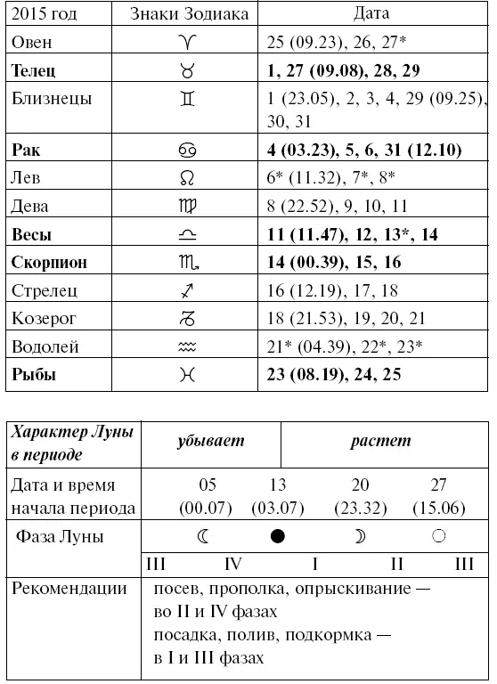 Ноябрь Декабрь 2016 год Прохождение Луны через з - фото 52