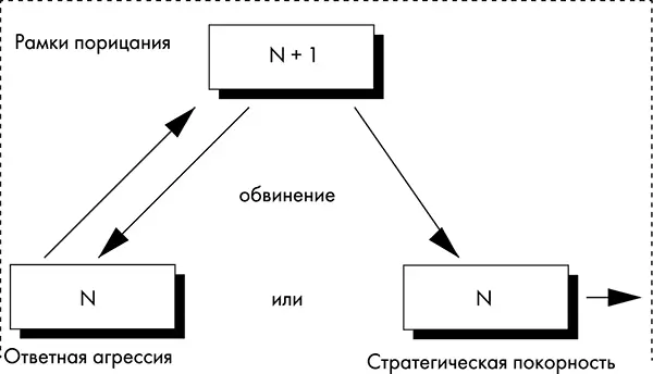 Рис 51 Рамки порицания ответная агрессия тон повышается - фото 13