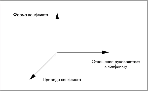Рис 52 Конфликты Природа конфликта Вы можете различать конфликты с - фото 18
