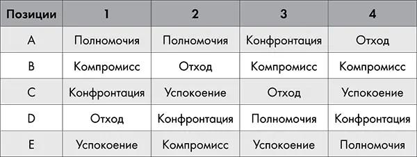 Из восьми ответов которые вы только что выбрали один или два совпадают - фото 20