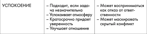 Основная трудность руководителя заключается в выборе реализуемого поведения - фото 22