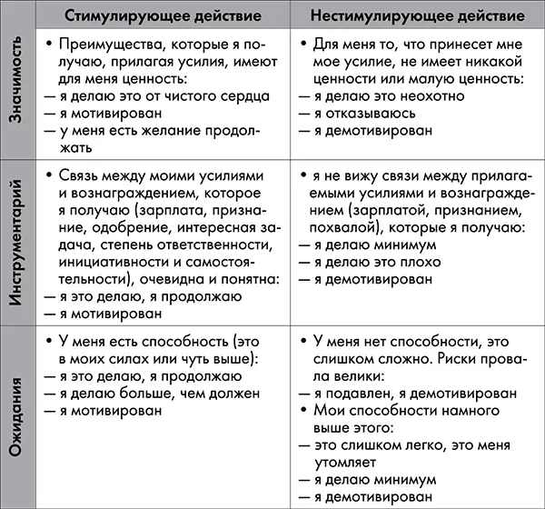 Рис 94 Модель V IE Внедрить модель V IE значит позволить каждому из - фото 30