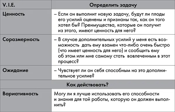Рис 94 Модель V IE Внедрить модель V IE значит позволить каждому из - фото 31