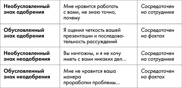 Рис 95 Знаки признания Руководитель не должен подавать необусловленные - фото 34