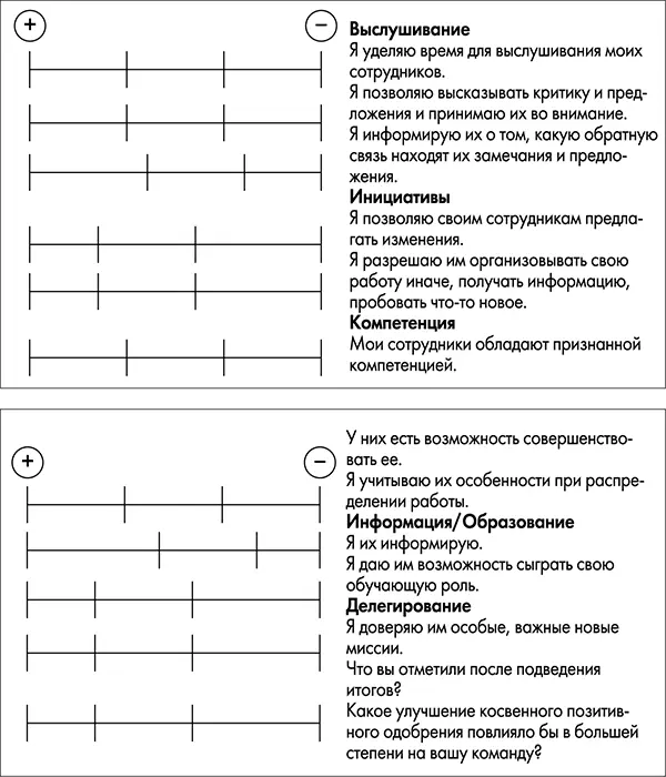 Как вам кажется какое одобрение важнее всего формировать Косвенное выражение - фото 35
