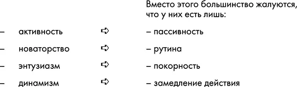 До тех пор пока кадровые ресурсы будут рассматриваться как пятое колесо в - фото 37