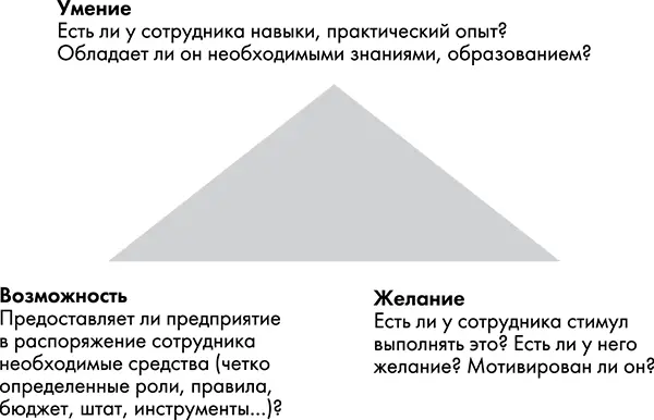 Рис 111 Треугольник эффективности Из ответов на эти вопросы исходит - фото 38