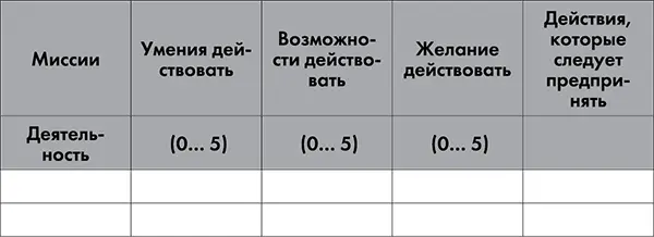 Мы только что увидели как осуществляется договорное управление адаптированное - фото 42