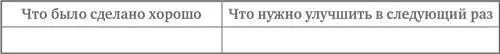 К сожалению мы чаще всего акцентируем внимание на том что было сделано не - фото 31