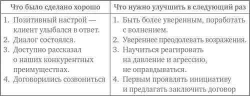 Вот пример анализа неудачного первого свидания парень не звонит девушке уже - фото 32