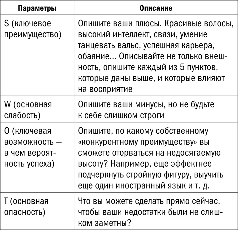 Заполните части таблицы максимально откровенно и никому это не показывайте Не - фото 2