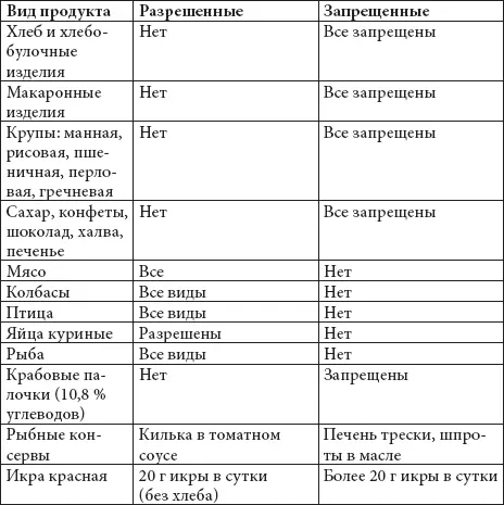 Как похудеть Легко 5 размеров за 5 месяцев - фото 21