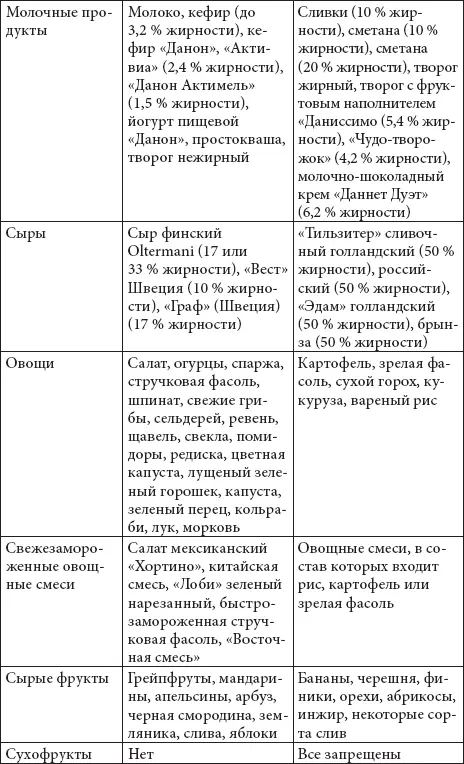 Потрясающее преображение Таким образом предложенная мной диета исключения - фото 22