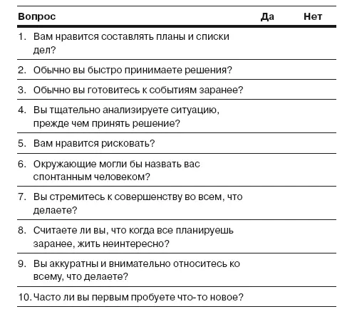 Вы прошли четыре опросника из семи больше половины Осталось совсем немного - фото 5