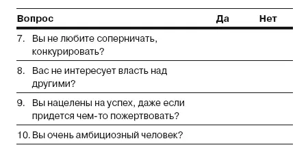 Инструкции по применению Каждый из семи опросников оценивает конкретную - фото 11