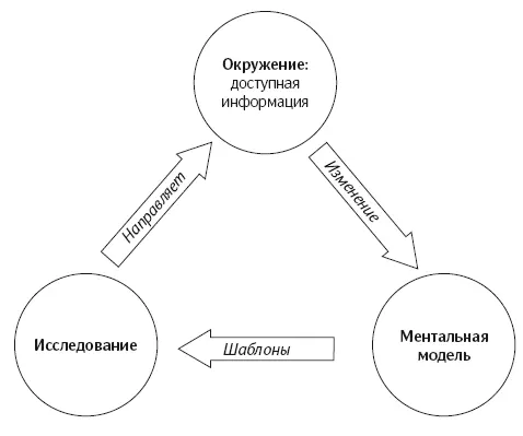 Рис 2 Перцептивный цикл Найссера Найссер считал что осмысление и действие - фото 5