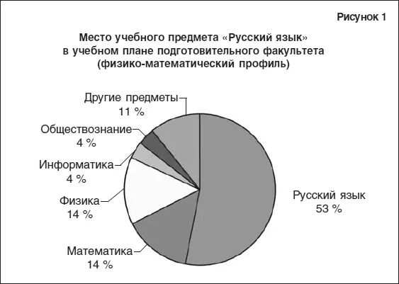 3 Обучение общению на любом иностранном языке является трудоемким как для - фото 1