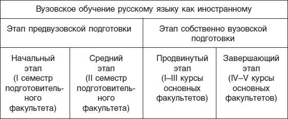 Любой этап обучения является с одной стороны относительно замкнутым циклом - фото 2