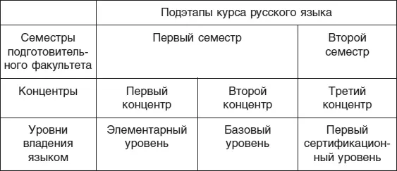 В методической литературе часто указывается что на подготовительном факультете - фото 3