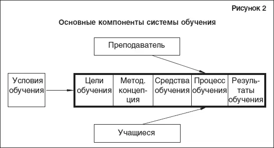 Каждый из указанных компонентов системы обучения в свою очередь может - фото 4