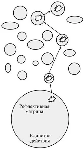 Рис 7 Напротив человек который изолировал свой комплекс и - фото 8