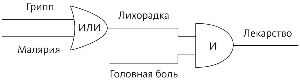 Соединяя множество подобных операций можно составлять очень сложные цепочки - фото 2