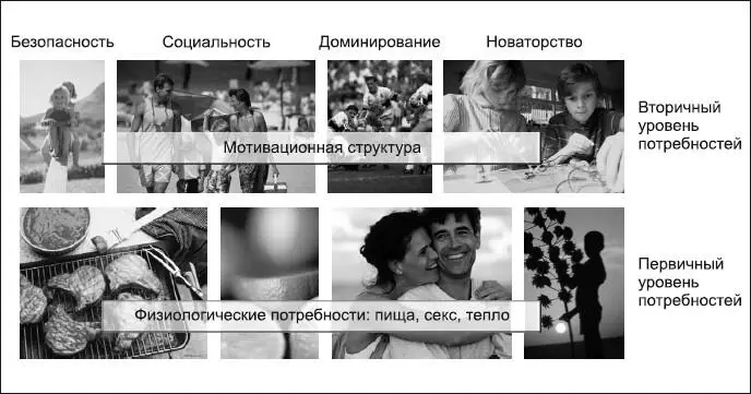 Рис 1Мотивационная структура человеческой психики У многих женщин а также - фото 1