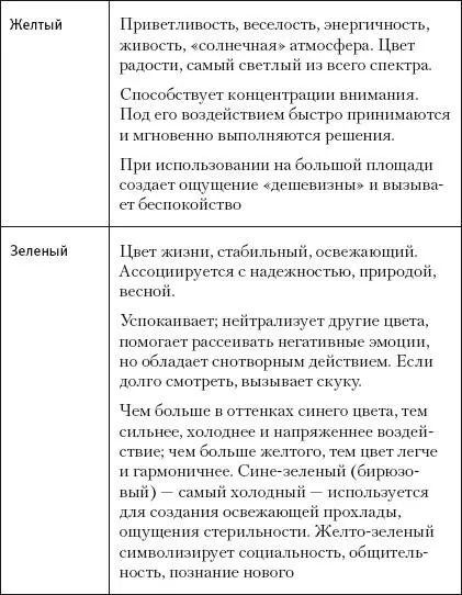 Как красный влияет на человека интенсивнее других цветов так яркие контрастные - фото 7
